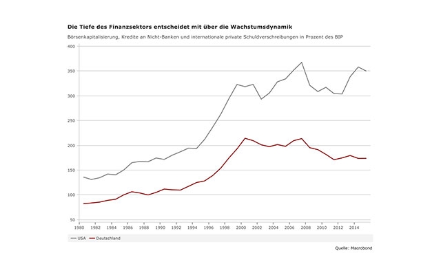 Finanzinnovationen